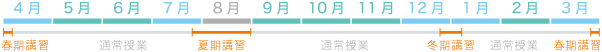 年間予定イメージ