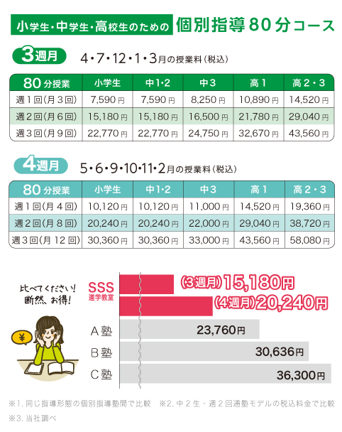 授業料一覧