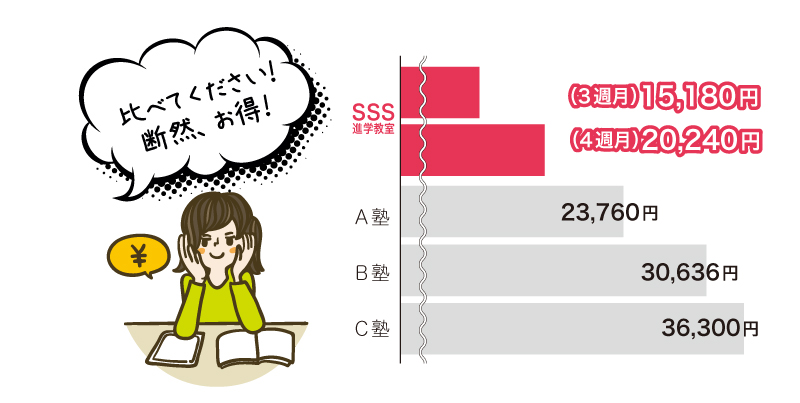 通常授業の時間割