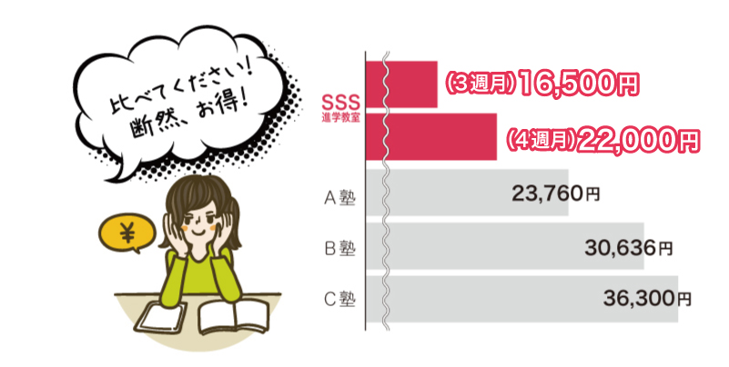通常授業の時間割